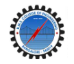 BMSCE Bangalore